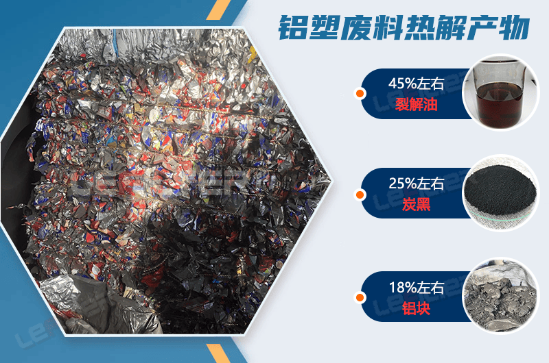 廢舊鋁塑煉油設(shè)備煉出來(lái)的是什么油？出油率高嗎？